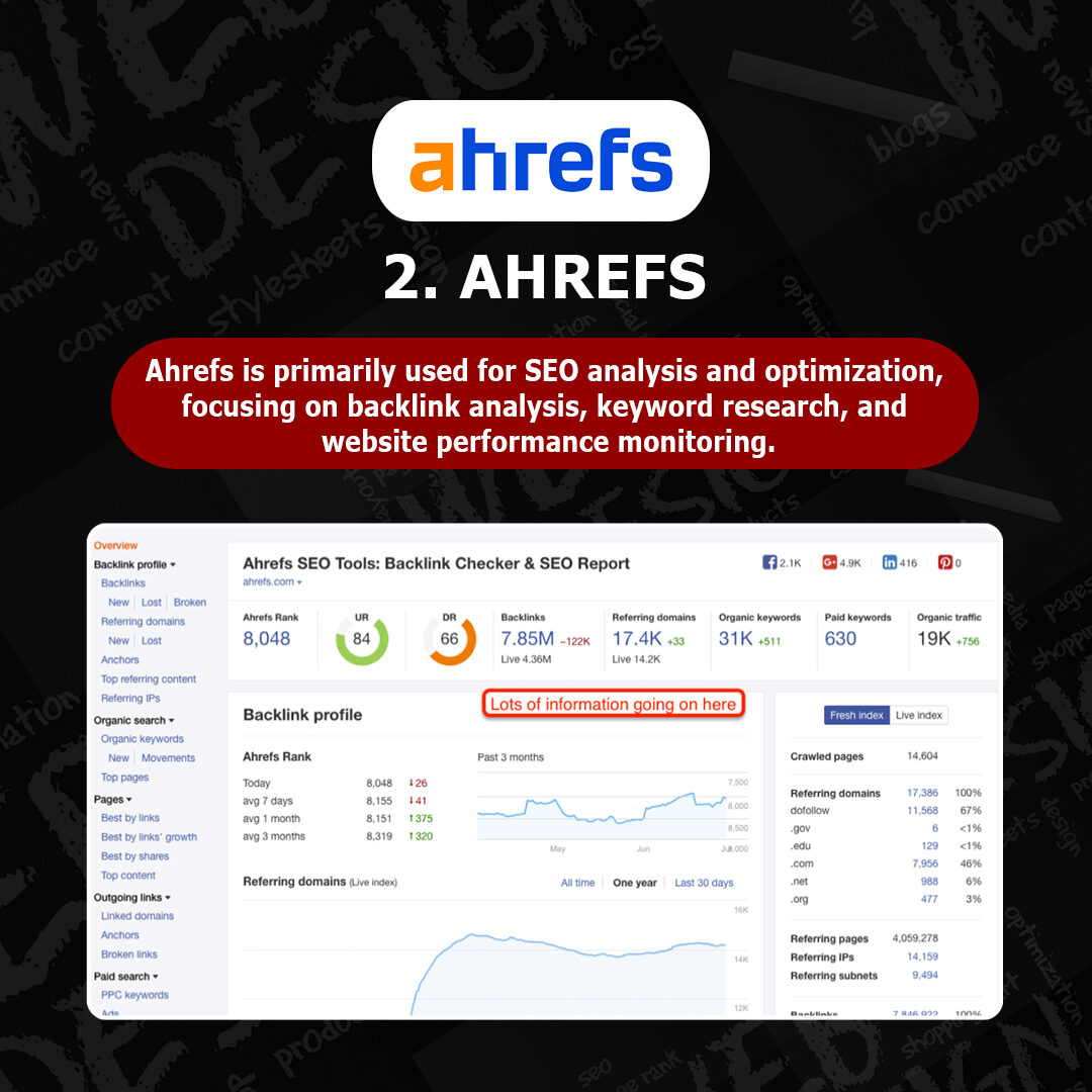ahrefs overview image