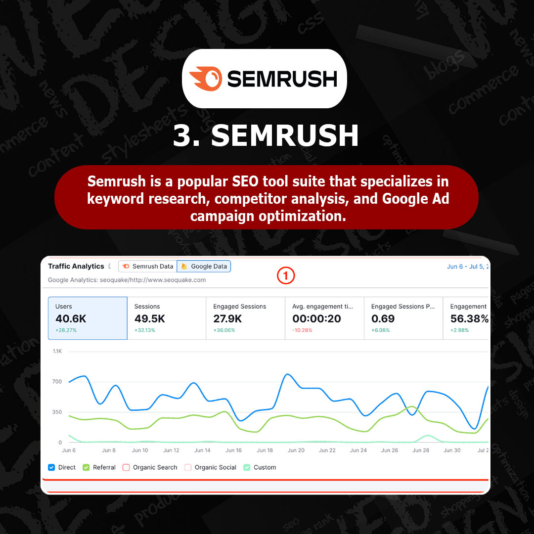 semrush tool overview image