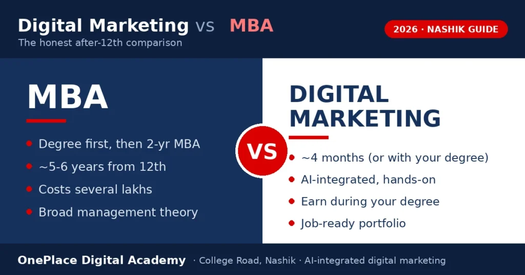 Digital marketing vs MBA after 12th — side-by-side career comparison for Nashik students by OnePlace Digital Academy