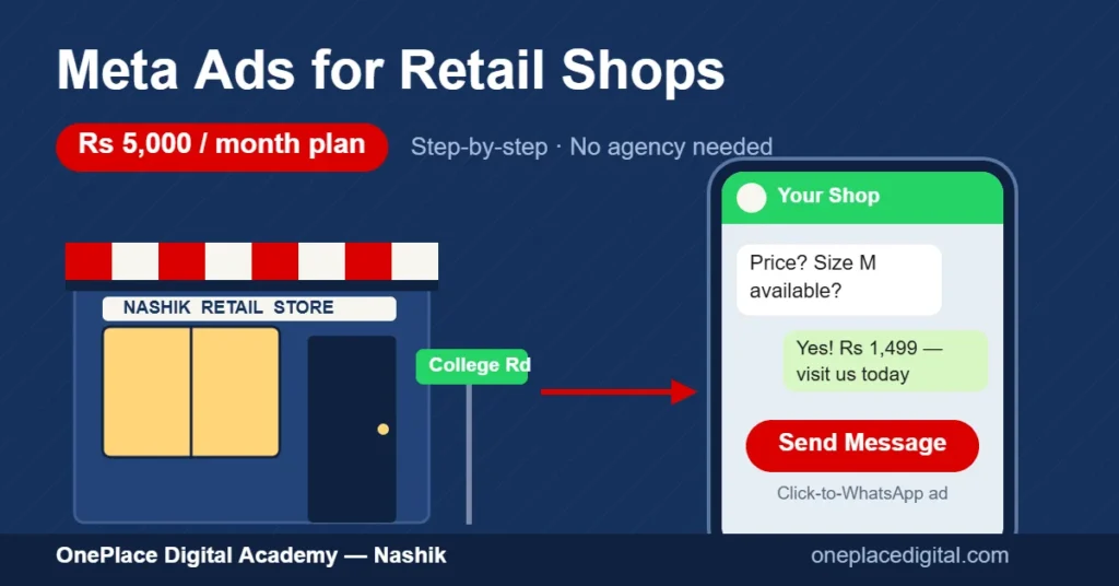 Meta ads for retail shops in Nashik — Rs 5,000 step-by-step budget playbook by OnePlace Digital Academy