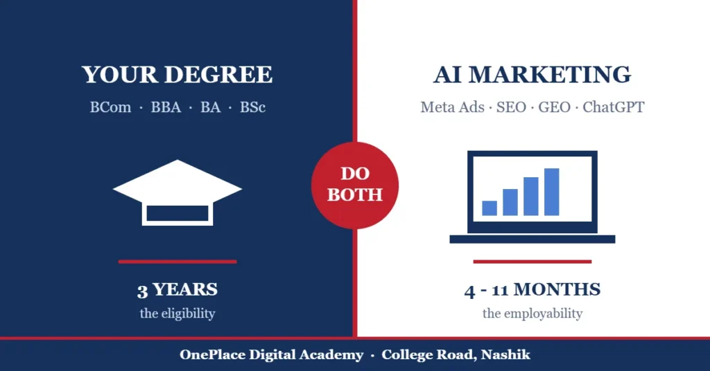 Digital marketing course along with degree - how Nashik students after 12th run a BCom, BBA or BA and an AI digital marketing course in parallel, by OnePlace Digital Academy, College Road, Nashik