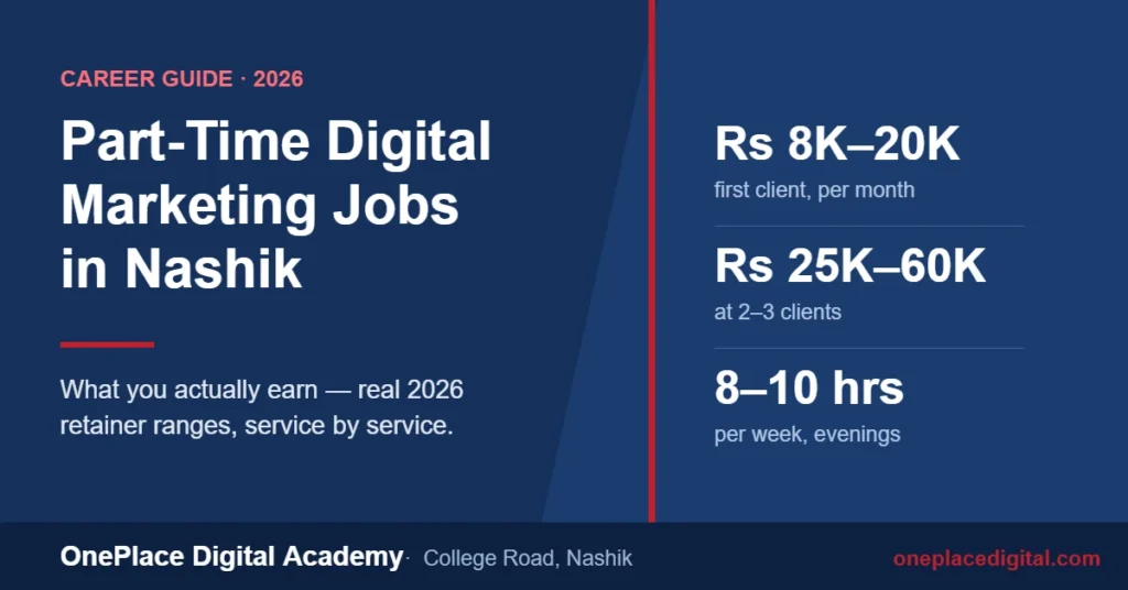 Part time digital marketing jobs in Nashik - real 2026 earnings and weekly hours for working professionals, by OnePlace Digital Academy, College Road, Nashik