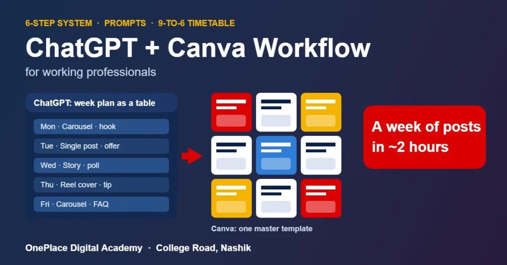 ChatGPT Canva Workflow: A Week of Content in 2 Hours for Working Professionals (2026) 3 ChatGPT and Canva weekly content workflow for working professionals in Nashik